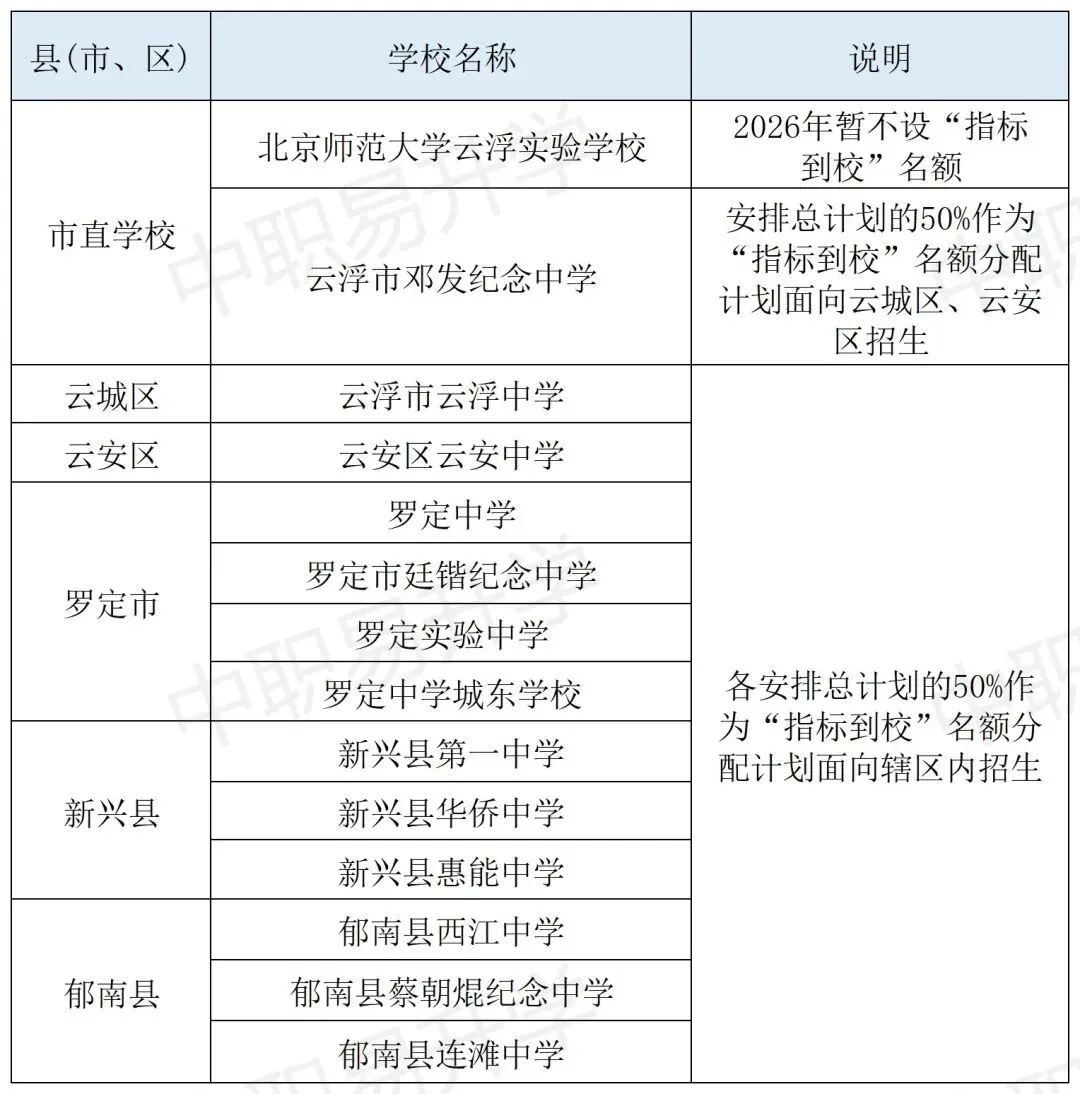 云浮中考 | 2026年中考志愿填报6月12日正式开始,你想知道的都在这里!(附填报入口)-第6张图片-四季读书网 云浮中考 | 2026年中考志愿填报6月12日正式开始,你想知道的都在这里!(附填报入口)-第6张图片-四季读书网