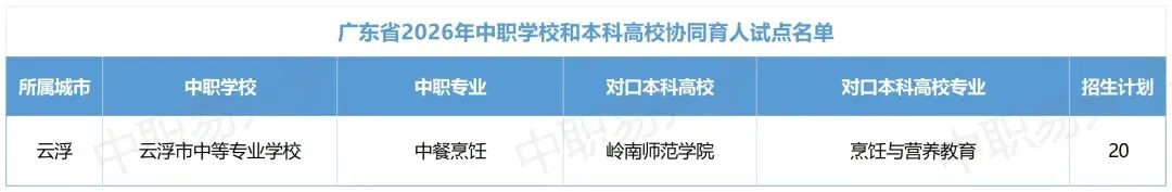 云浮中考 | 2026年中考志愿填报6月12日正式开始,你想知道的都在这里!(附填报入口)-第7张图片-四季读书网 云浮中考 | 2026年中考志愿填报6月12日正式开始,你想知道的都在这里!(附填报入口)-第7张图片-四季读书网