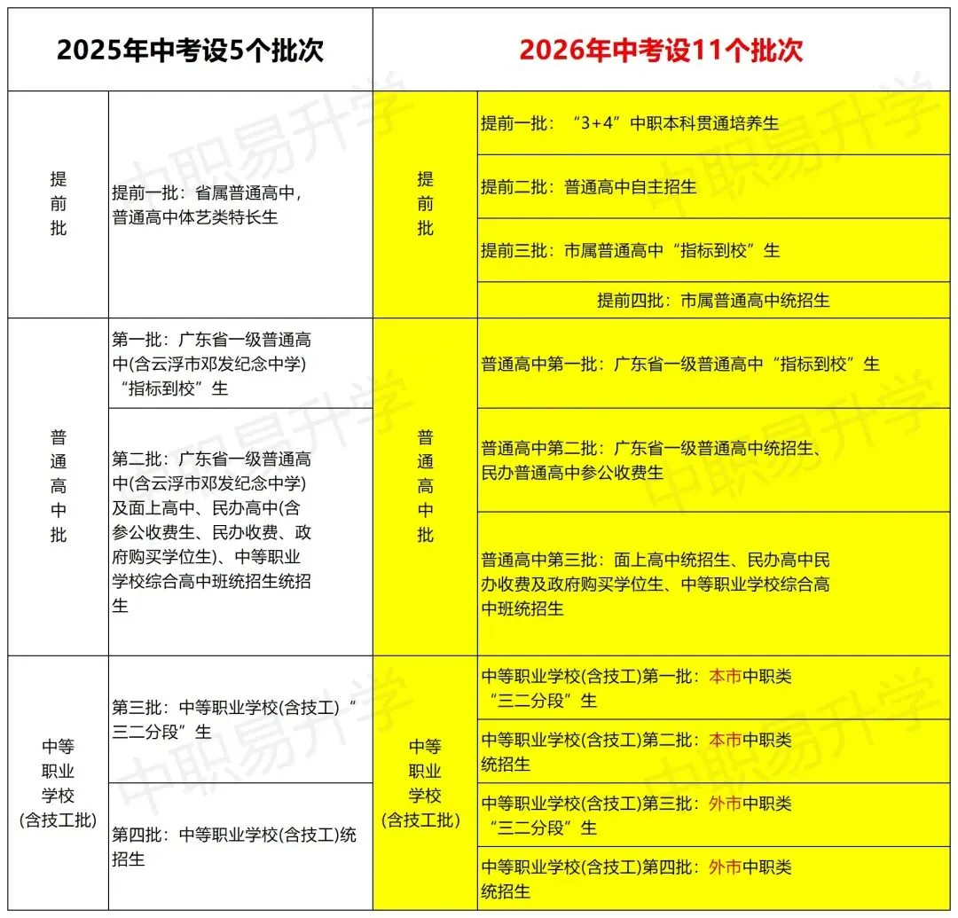 云浮中考 | 2026年中考志愿填报6月12日正式开始,你想知道的都在这里!(附填报入口)-第8张图片-四季读书网 云浮中考 | 2026年中考志愿填报6月12日正式开始,你想知道的都在这里!(附填报入口)-第8张图片-四季读书网