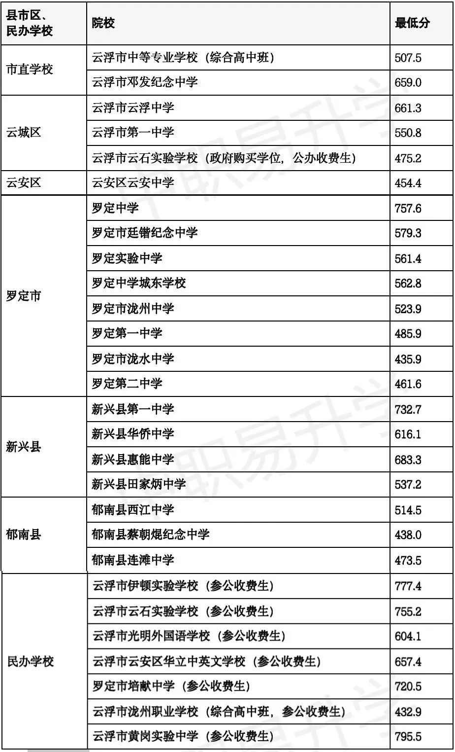 云浮中考 | 2026年中考志愿填报6月12日正式开始,你想知道的都在这里!(附填报入口)-第16张图片-四季读书网 云浮中考 | 2026年中考志愿填报6月12日正式开始,你想知道的都在这里!(附填报入口)-第16张图片-四季读书网