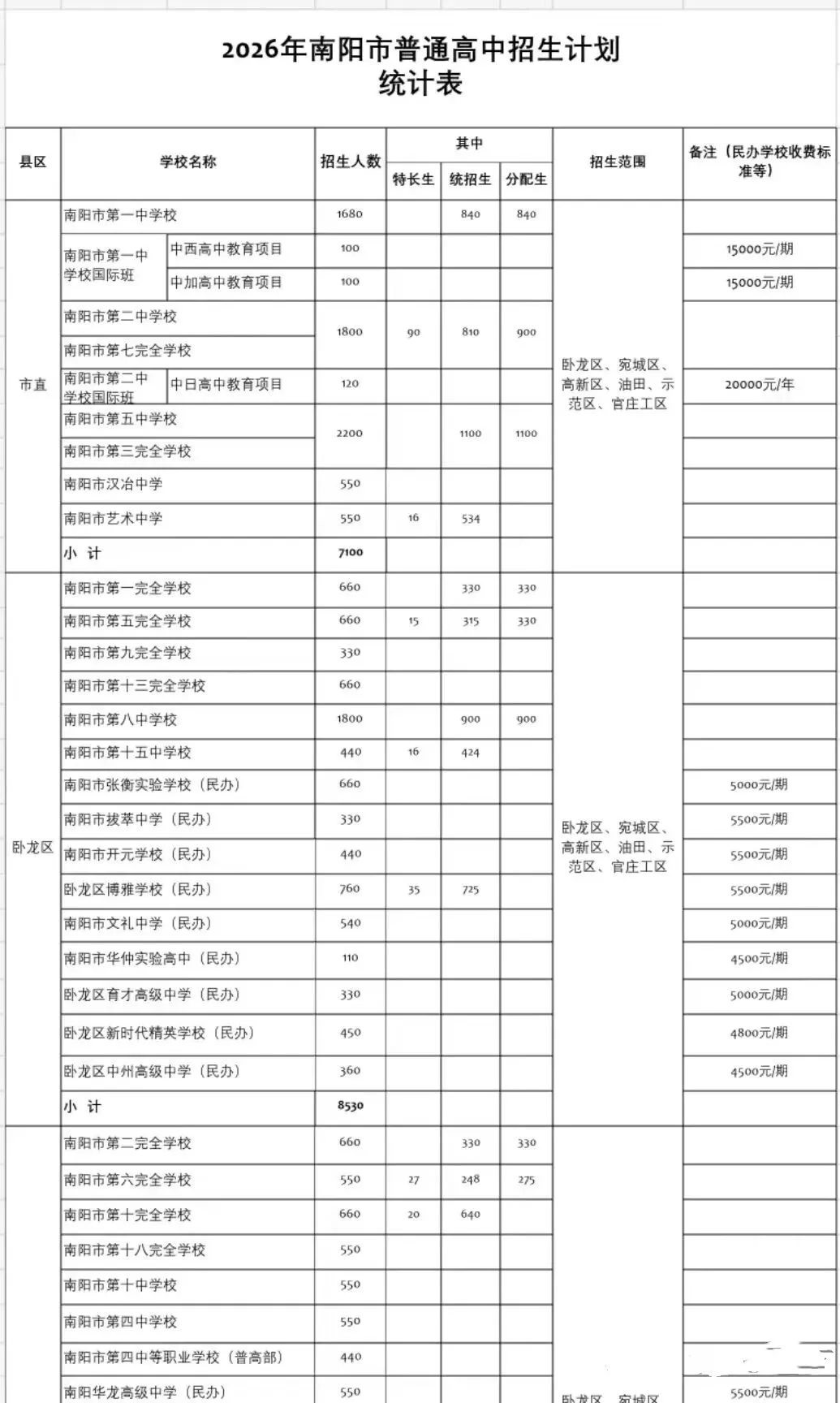 【中考】南阳市2026年普通高中招生计划-第4张图片-四季读书网 【中考】南阳市2026年普通高中招生计划-第4张图片-四季读书网