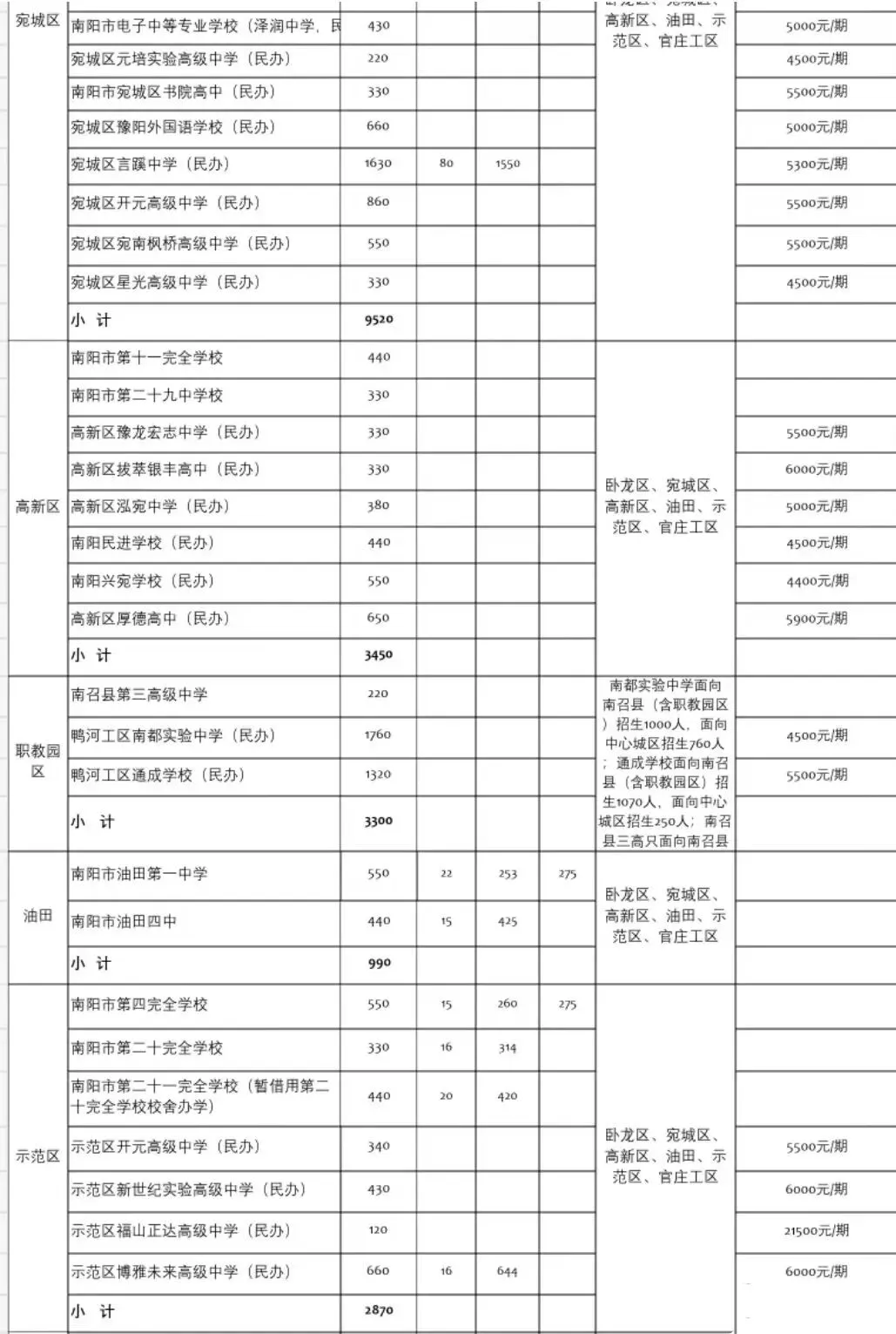 【中考】南阳市2026年普通高中招生计划-第5张图片-四季读书网 【中考】南阳市2026年普通高中招生计划-第5张图片-四季读书网