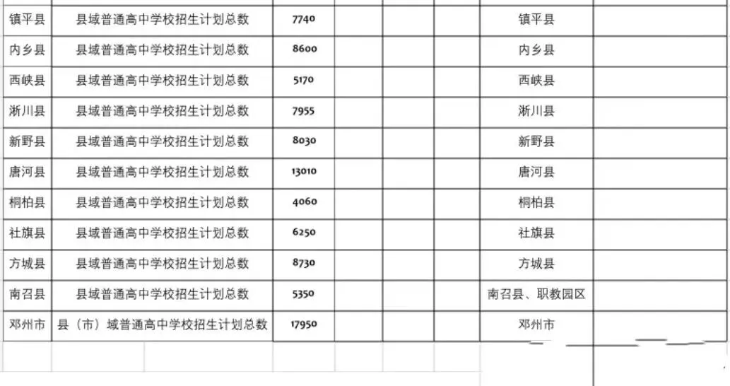 【中考】南阳市2026年普通高中招生计划-第6张图片-四季读书网 【中考】南阳市2026年普通高中招生计划-第6张图片-四季读书网