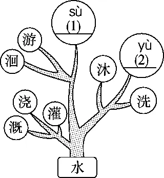 26春统编版语文八年级下册期末试卷一-第3张图片-四季读书网