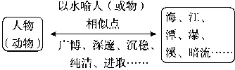 26春统编版语文八年级下册期末试卷一-第5张图片-四季读书网 26春统编版语文八年级下册期末试卷一-第5张图片-四季读书网