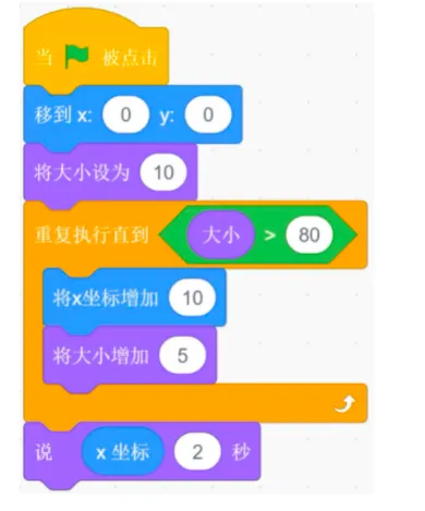 2025年【复赛真题分享】信息素养大赛图形化编程复赛小高组-第7张图片-四季读书网 2025年【复赛真题分享】信息素养大赛图形化编程复赛小高组-第7张图片-四季读书网