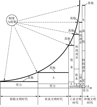 打卡真题|可持续发展(Day 124)-第5张图片-四季读书网 打卡真题|可持续发展(Day 124)-第5张图片-四季读书网