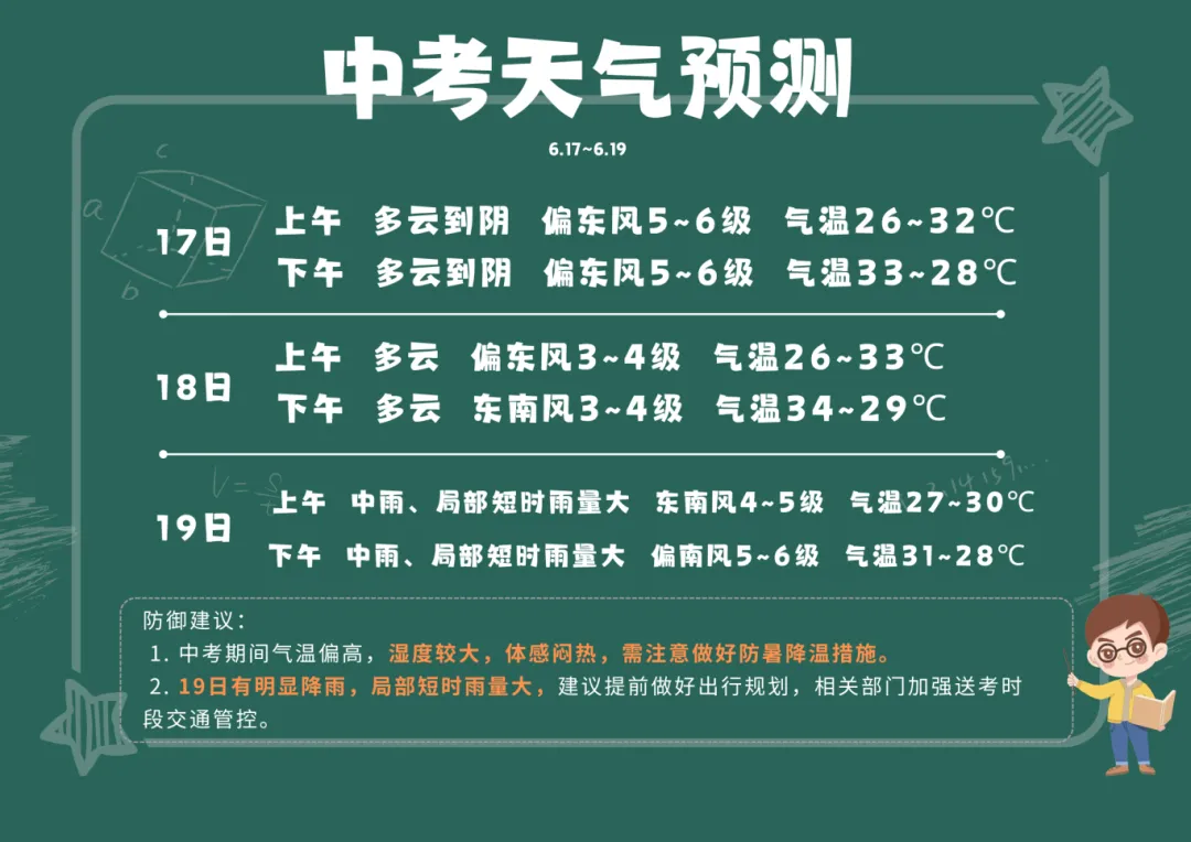 中考天气来啦~-第9张图片-四季读书网