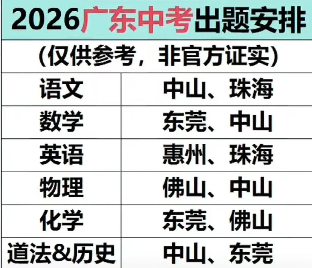 网传今年中考命题调整:出题老师来自这个这个城市?!-第2张图片-四季读书网