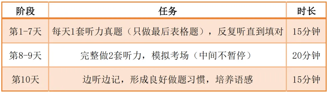 中考倒计时10天,我们能做的事还有很多.-第3张图片-四季读书网 中考倒计时10天,我们能做的事还有很多.-第3张图片-四季读书网