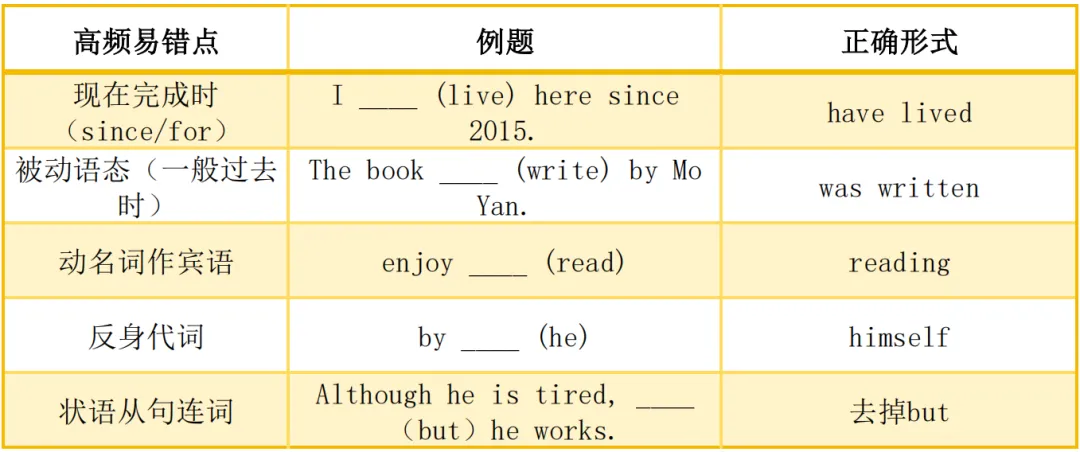 中考倒计时10天,我们能做的事还有很多.-第4张图片-四季读书网 中考倒计时10天,我们能做的事还有很多.-第4张图片-四季读书网
