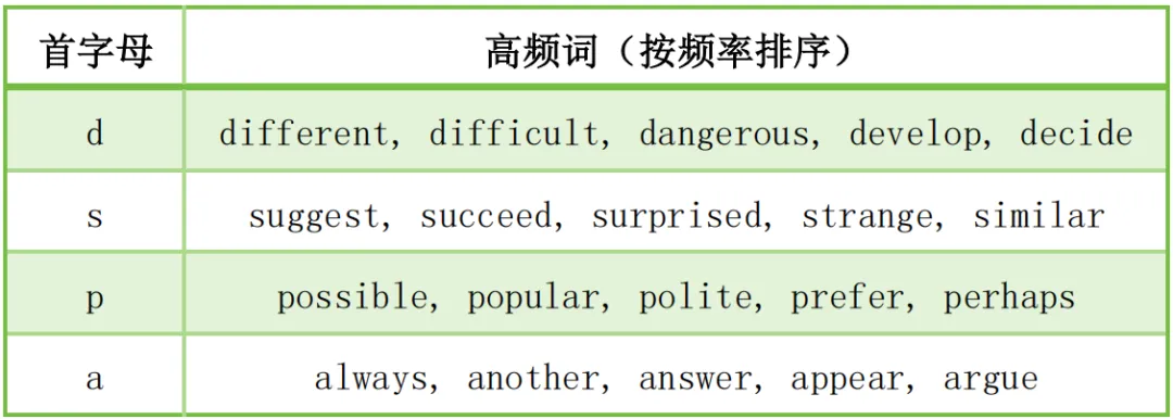 中考倒计时10天,我们能做的事还有很多.-第5张图片-四季读书网 中考倒计时10天,我们能做的事还有很多.-第5张图片-四季读书网