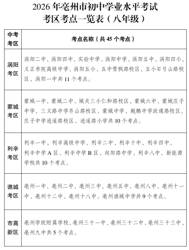 最新丨涡阳县中考时间安排和考点设置!-第5张图片-四季读书网