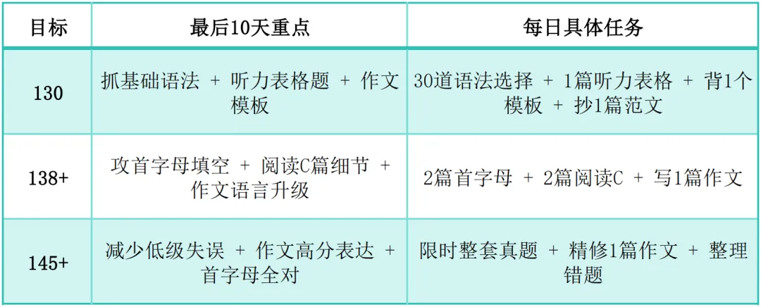 中考倒计时10天,我们能做的事还有很多.-第7张图片-四季读书网 中考倒计时10天,我们能做的事还有很多.-第7张图片-四季读书网