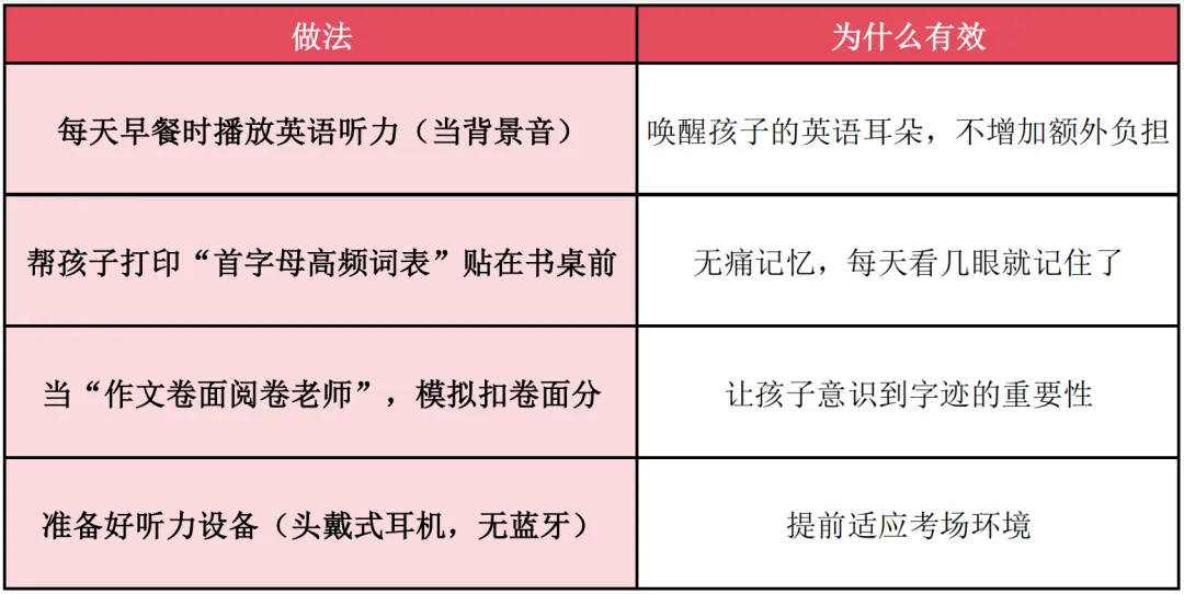 中考倒计时10天,我们能做的事还有很多.-第8张图片-四季读书网 中考倒计时10天,我们能做的事还有很多.-第8张图片-四季读书网