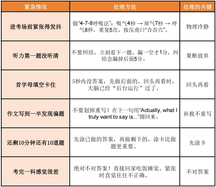 中考倒计时10天,我们能做的事还有很多.-第11张图片-四季读书网 中考倒计时10天,我们能做的事还有很多.-第11张图片-四季读书网