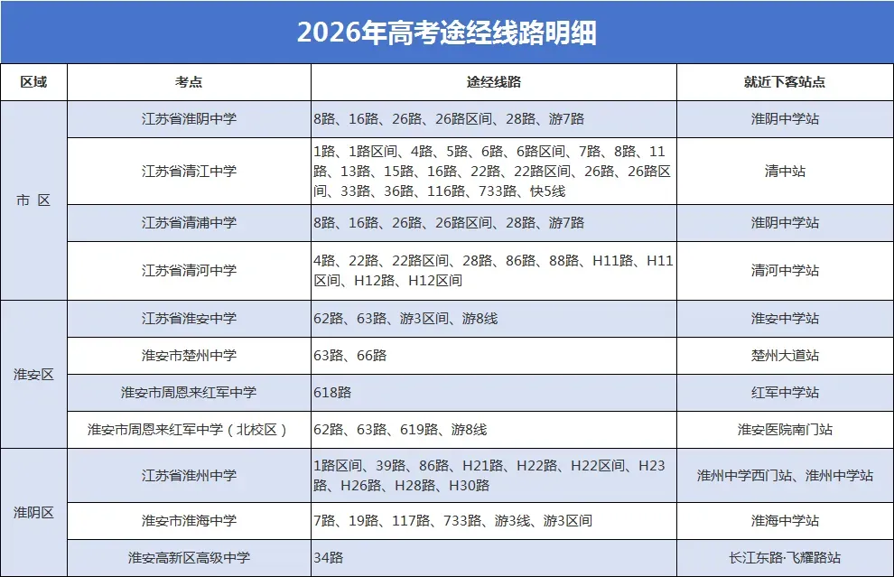 高考、中考期间,考生免费坐公交、有轨电车6天!-第4张图片-四季读书网