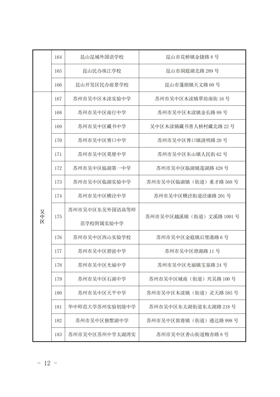 最新发布!2026年苏州市中考考点安排出炉(附考前提醒)-第10张图片-四季读书网 最新发布!2026年苏州市中考考点安排出炉(附考前提醒)-第10张图片-四季读书网