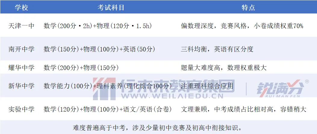 2026年天津市中考生必看!有关天津中考小卷,你了解多少?附热门问答-第2张图片-四季读书网 2026年天津市中考生必看!有关天津中考小卷,你了解多少?附热门问答-第2张图片-四季读书网
