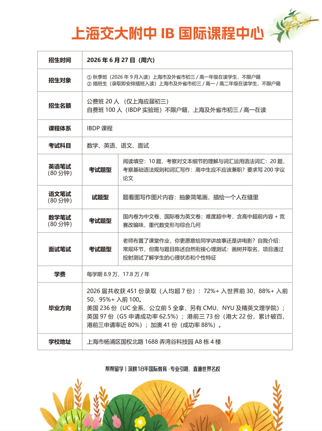中考结束后,转轨窗口最后倒计时!世外、平和、WLSA、领科、光剑 6-7月考试全攻略-第5张图片-四季读书网