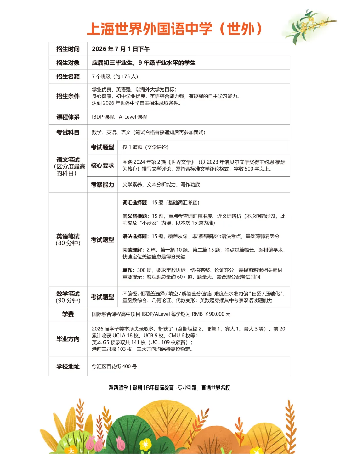 中考结束后,转轨窗口最后倒计时!世外、平和、WLSA、领科、光剑 6-7月考试全攻略-第7张图片-四季读书网