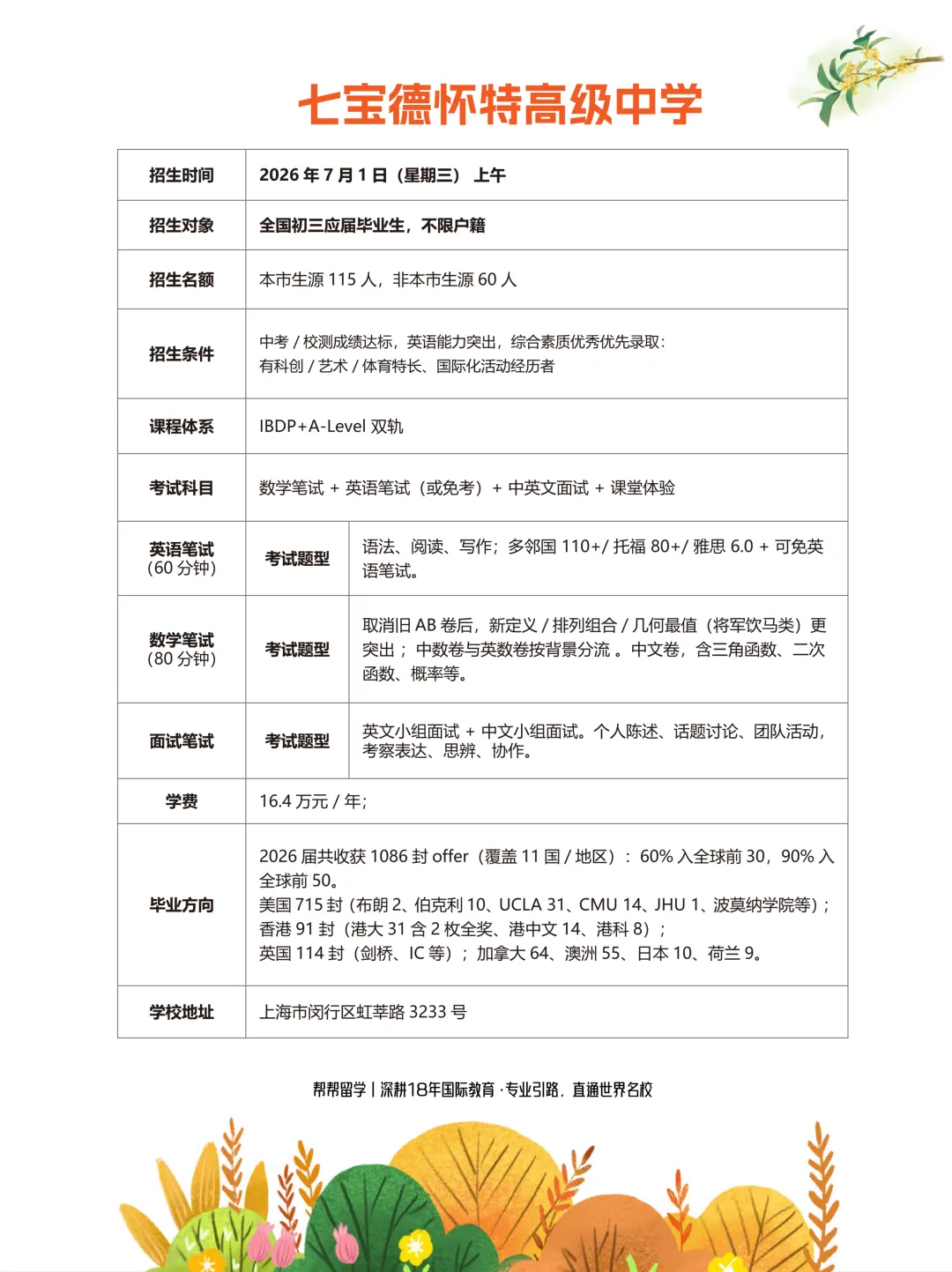 中考结束后,转轨窗口最后倒计时!世外、平和、WLSA、领科、光剑 6-7月考试全攻略-第9张图片-四季读书网