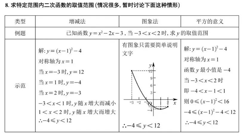 中考阅卷老师的忠告:数学解题请规范作答!-第8张图片-四季读书网