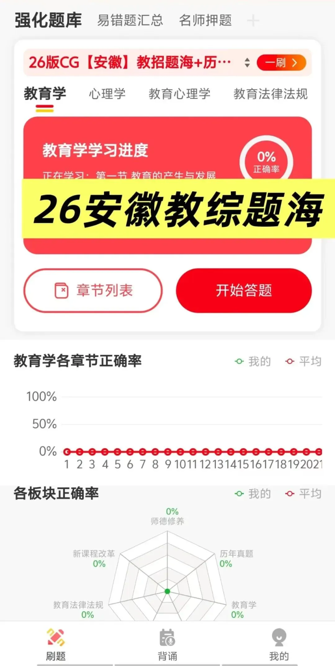 26安徽教综真题+安徽教综6000题(教招刷题小程序,6.09有更新)-第9张图片-四季读书网