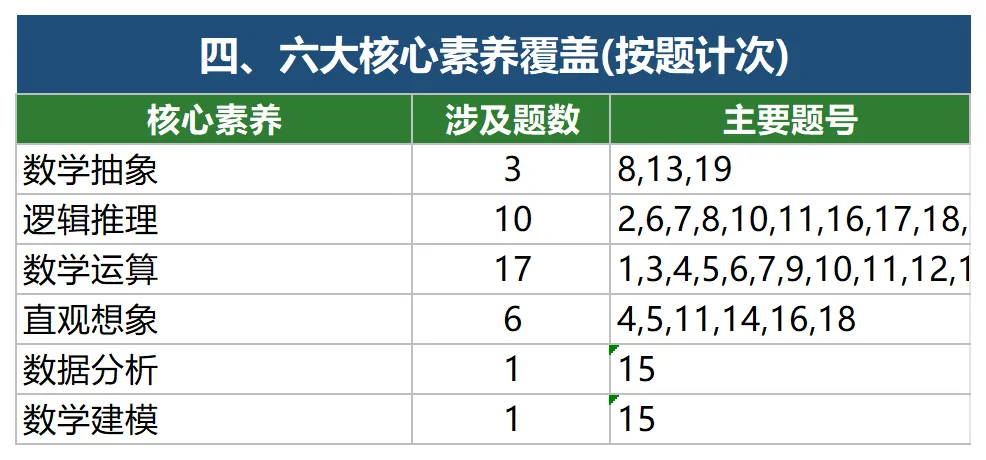 拿捏高考考点!2026新高考II卷数学真题 & 难度细目表来了!-第16张图片-四季读书网