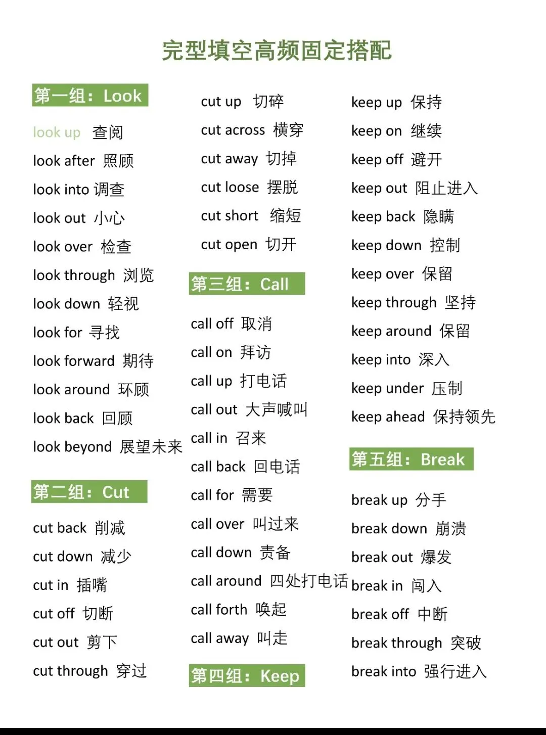 中考英语|34组高频固定搭配中文英文版-第1张图片-四季读书网