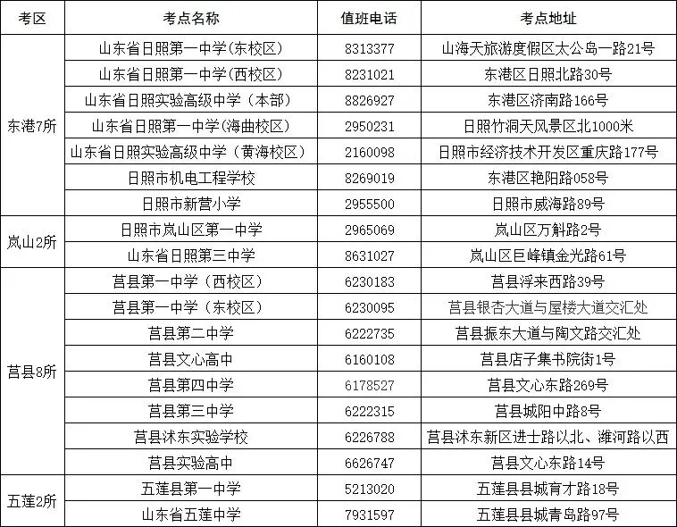 事关中考!日照市教育考试院发布重要提醒-第3张图片-四季读书网
