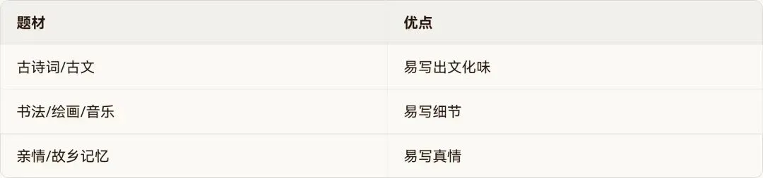 2026年高考北京卷作文真题审题立意和范文参考-第3张图片-四季读书网 2026年高考北京卷作文真题审题立意和范文参考-第3张图片-四季读书网