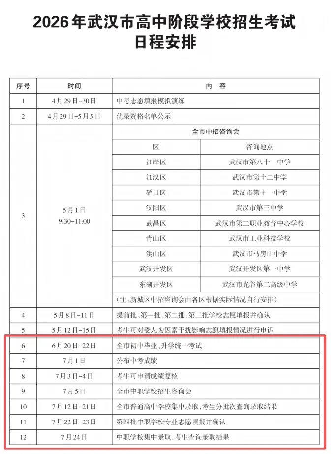 中考倒计时!2026武汉考生考前必读清单:准考证+考场规则+注意事项一文说清-第17张图片-四季读书网 中考倒计时!2026武汉考生考前必读清单:准考证+考场规则+注意事项一文说清-第17张图片-四季读书网