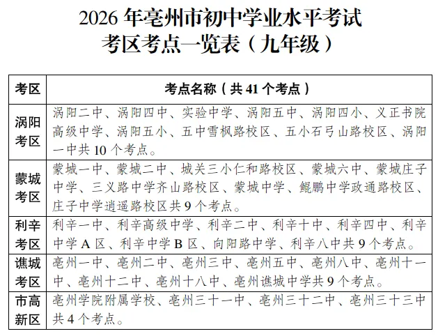 最新丨我市中考时间安排和考点设置-第2张图片-四季读书网
