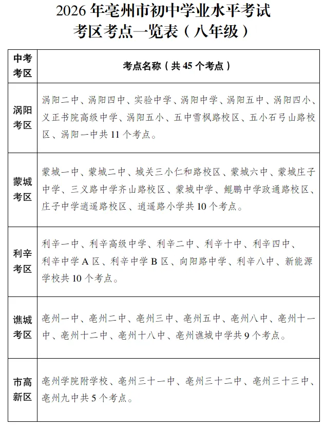最新丨我市中考时间安排和考点设置-第3张图片-四季读书网