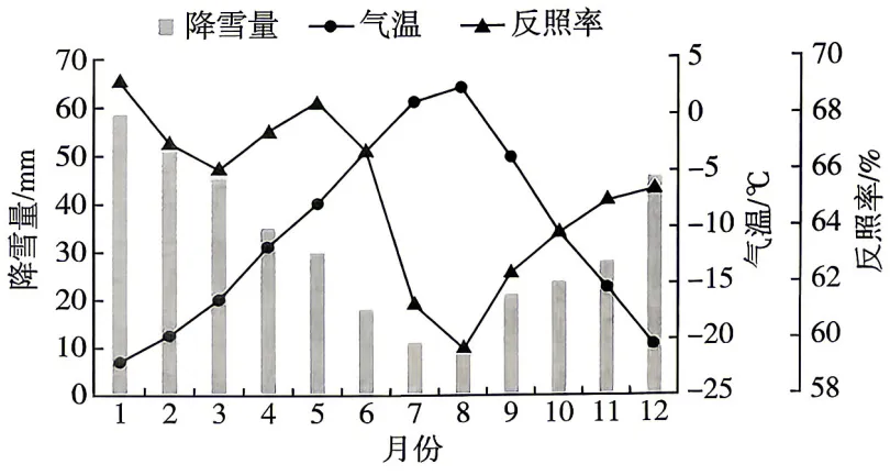 陕西省2026届高三下学期高考模拟地理试卷-第2张图片-四季读书网 陕西省2026届高三下学期高考模拟地理试卷-第2张图片-四季读书网