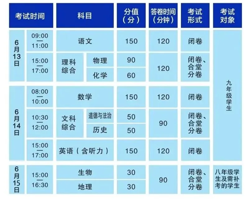 重要提示!即将中考的你,这些“嘱托”请你牢记-第4张图片-四季读书网