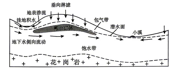 陕西省2026届高三下学期高考模拟地理试卷-第3张图片-四季读书网 陕西省2026届高三下学期高考模拟地理试卷-第3张图片-四季读书网