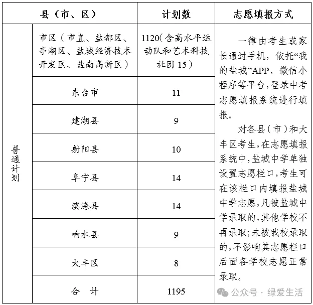【盐城中考志愿】市区19所高中招生简章汇总-第2张图片-四季读书网 【盐城中考志愿】市区19所高中招生简章汇总-第2张图片-四季读书网