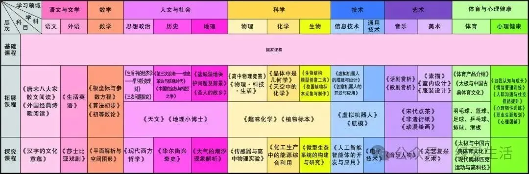 【盐城中考志愿】市区19所高中招生简章汇总-第47张图片-四季读书网 【盐城中考志愿】市区19所高中招生简章汇总-第47张图片-四季读书网