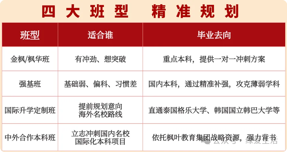 【盐城中考志愿】市区19所高中招生简章汇总-第75张图片-四季读书网 【盐城中考志愿】市区19所高中招生简章汇总-第75张图片-四季读书网