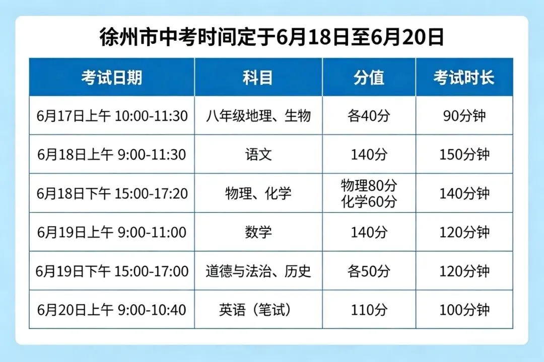 徐州市金榜学校|2026年中考填报指南-第3张图片-四季读书网 徐州市金榜学校|2026年中考填报指南-第3张图片-四季读书网