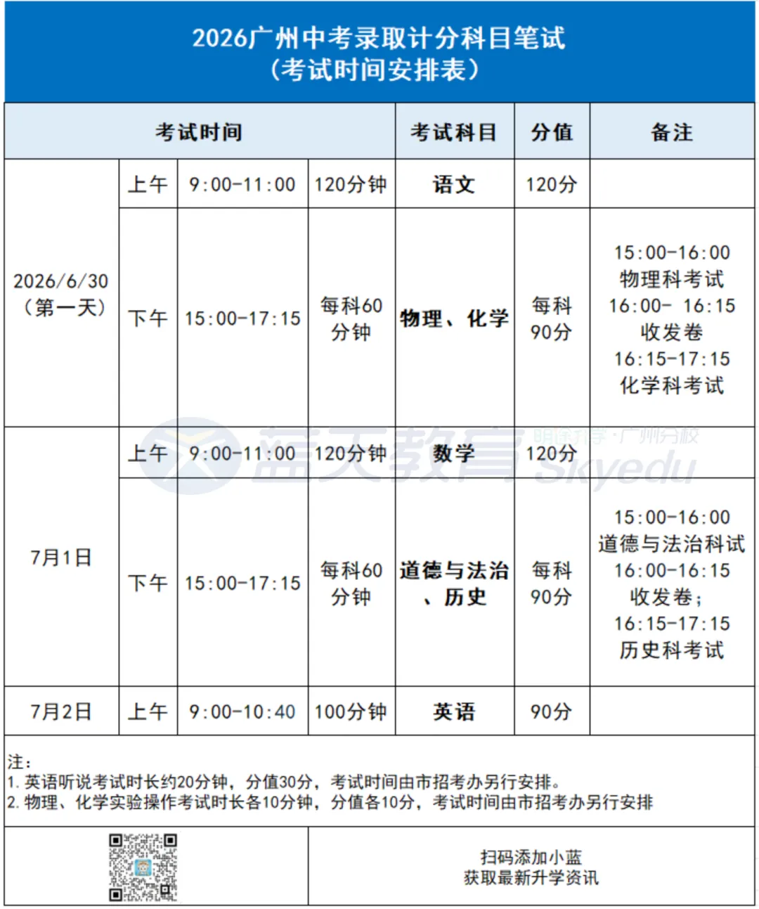 划重点!2026广州中考各科考试时间、试卷结构一文了解!-第6张图片-四季读书网 划重点!2026广州中考各科考试时间、试卷结构一文了解!-第6张图片-四季读书网