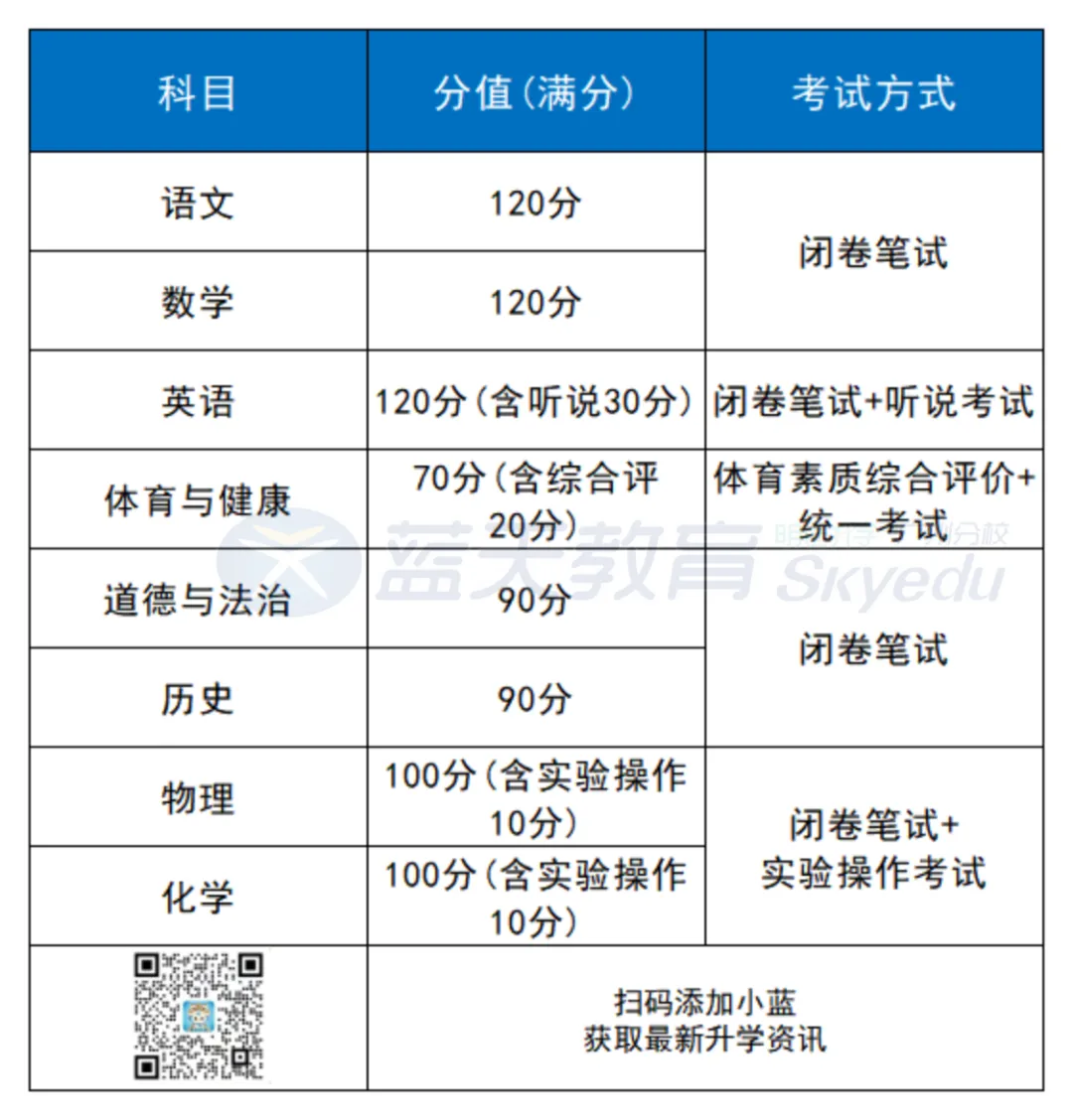 划重点!2026广州中考各科考试时间、试卷结构一文了解!-第7张图片-四季读书网 划重点!2026广州中考各科考试时间、试卷结构一文了解!-第7张图片-四季读书网