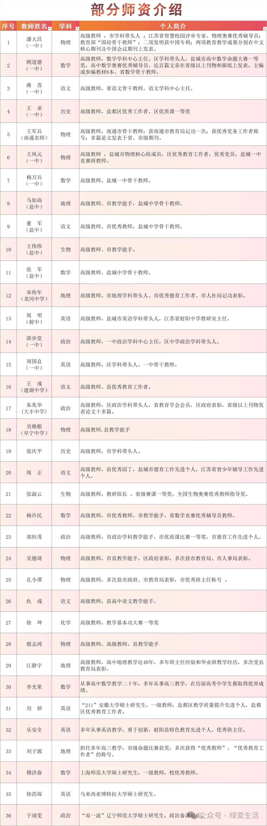 【盐城中考志愿】市区19所高中招生简章汇总-第89张图片-四季读书网 【盐城中考志愿】市区19所高中招生简章汇总-第89张图片-四季读书网