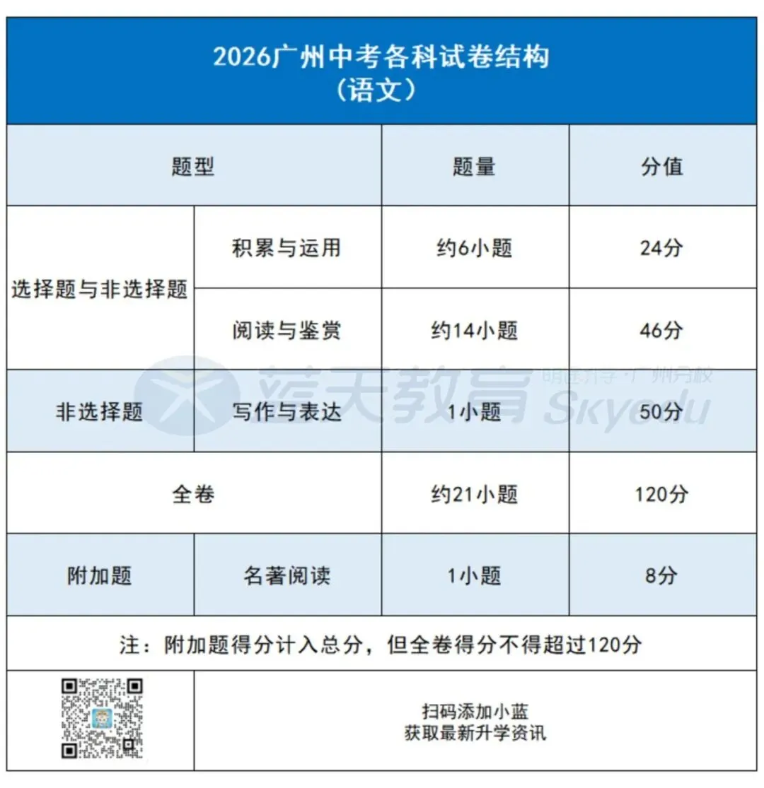 划重点!2026广州中考各科考试时间、试卷结构一文了解!-第8张图片-四季读书网 划重点!2026广州中考各科考试时间、试卷结构一文了解!-第8张图片-四季读书网