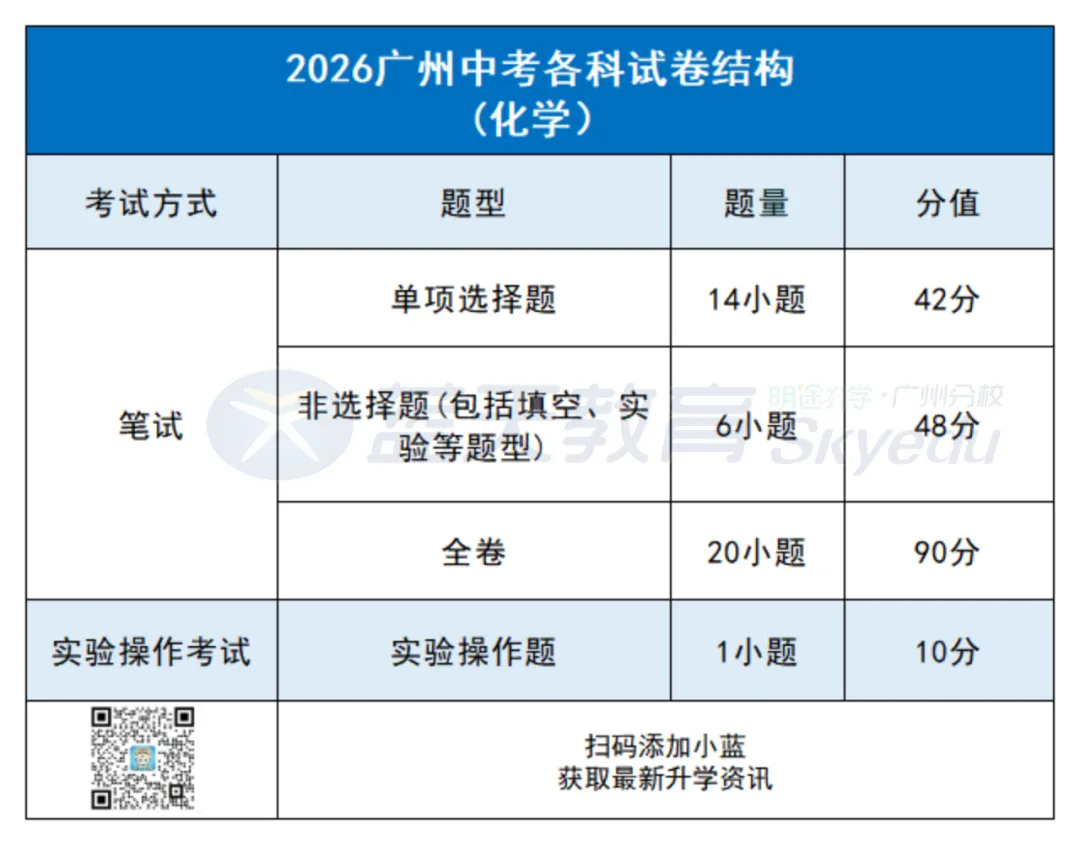 划重点!2026广州中考各科考试时间、试卷结构一文了解!-第12张图片-四季读书网 划重点!2026广州中考各科考试时间、试卷结构一文了解!-第12张图片-四季读书网