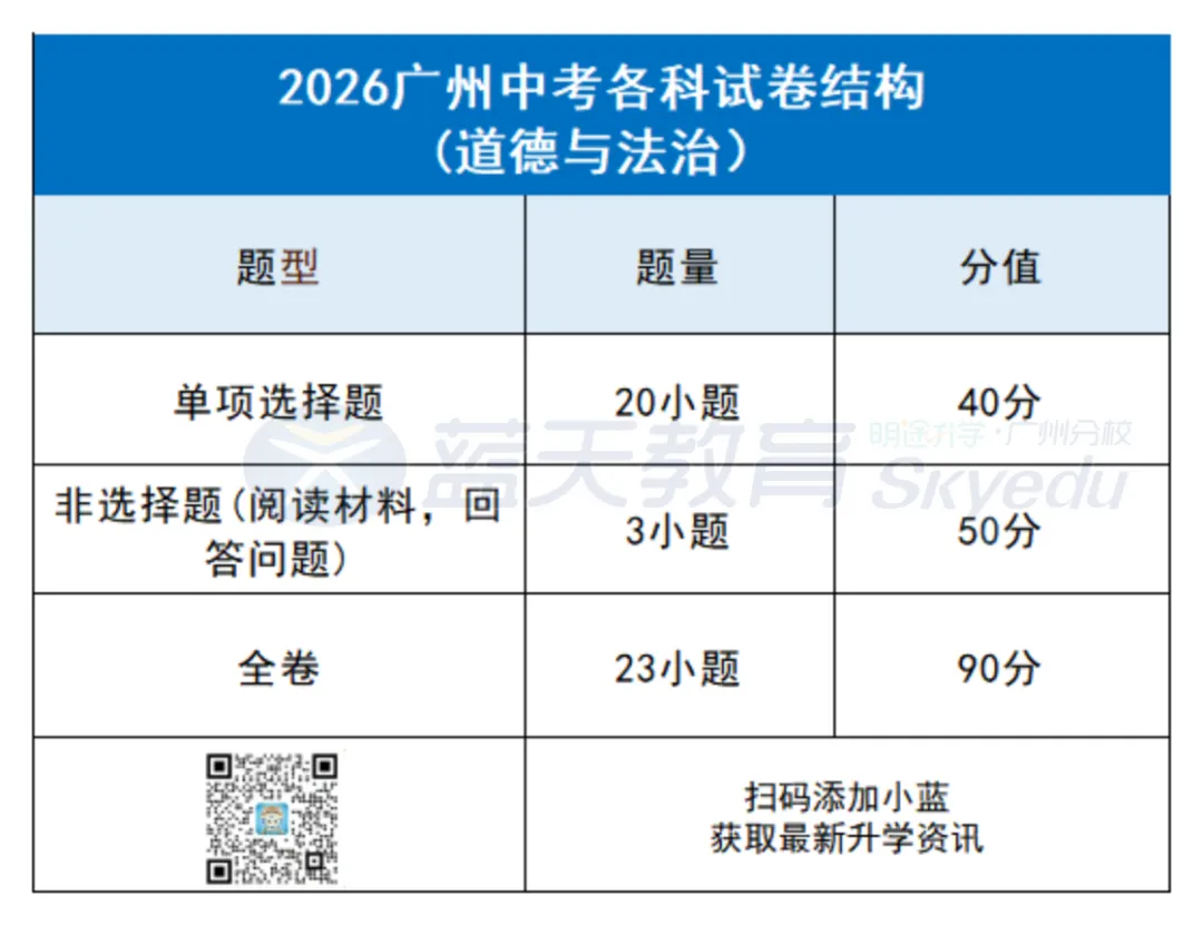 划重点!2026广州中考各科考试时间、试卷结构一文了解!-第13张图片-四季读书网 划重点!2026广州中考各科考试时间、试卷结构一文了解!-第13张图片-四季读书网