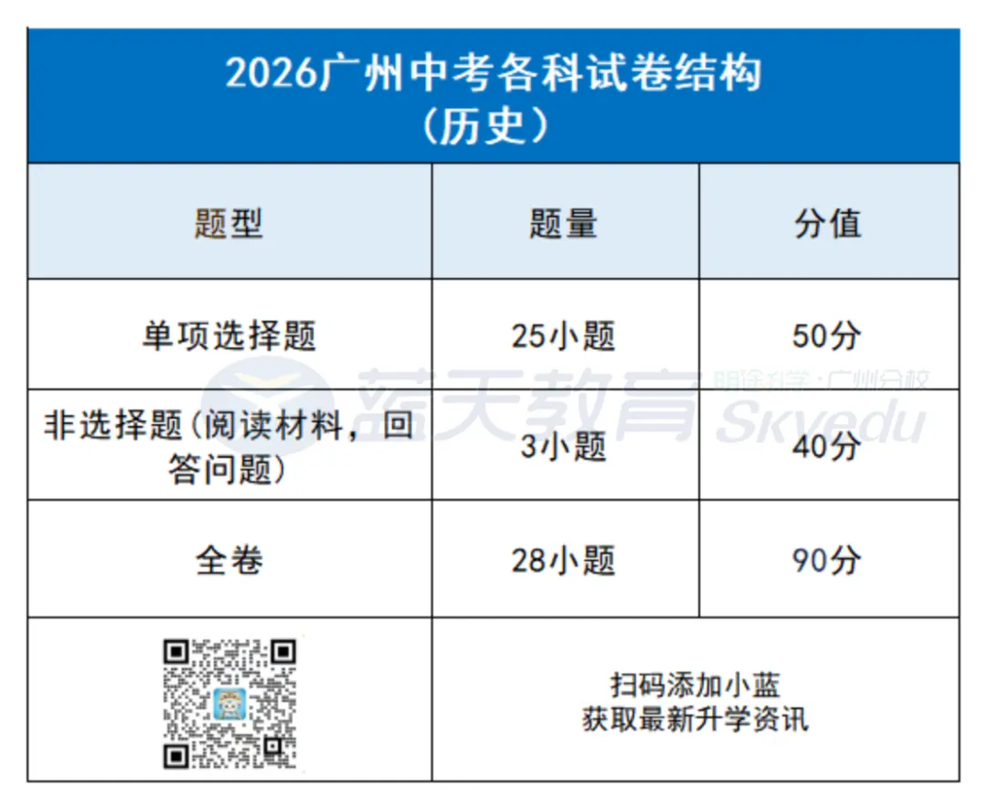 划重点!2026广州中考各科考试时间、试卷结构一文了解!-第14张图片-四季读书网 划重点!2026广州中考各科考试时间、试卷结构一文了解!-第14张图片-四季读书网