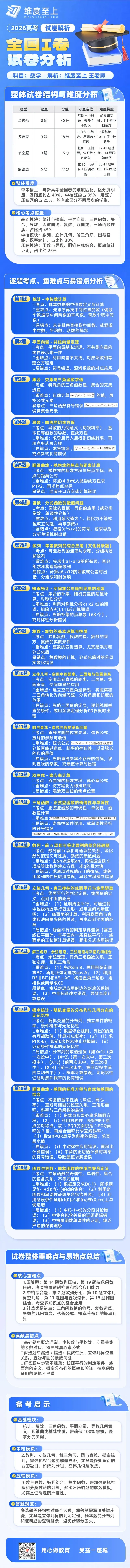 2026高考全国Ⅰ卷试卷分析-第1张图片-四季读书网